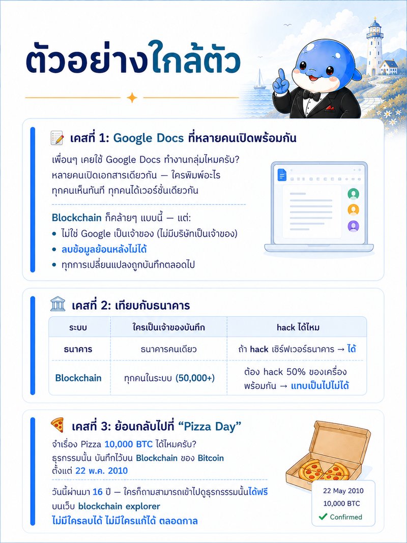 ตัวอย่างใกล้ตัว 3 เคส