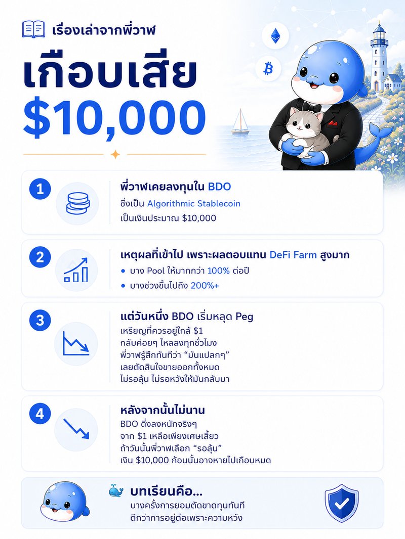 เกือบเสีย $10,000 จาก BDO